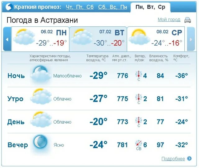 Погода в Астрахани. Погода г Астрахань. Погода в Астрахани на сегодня. Астрахань климат.