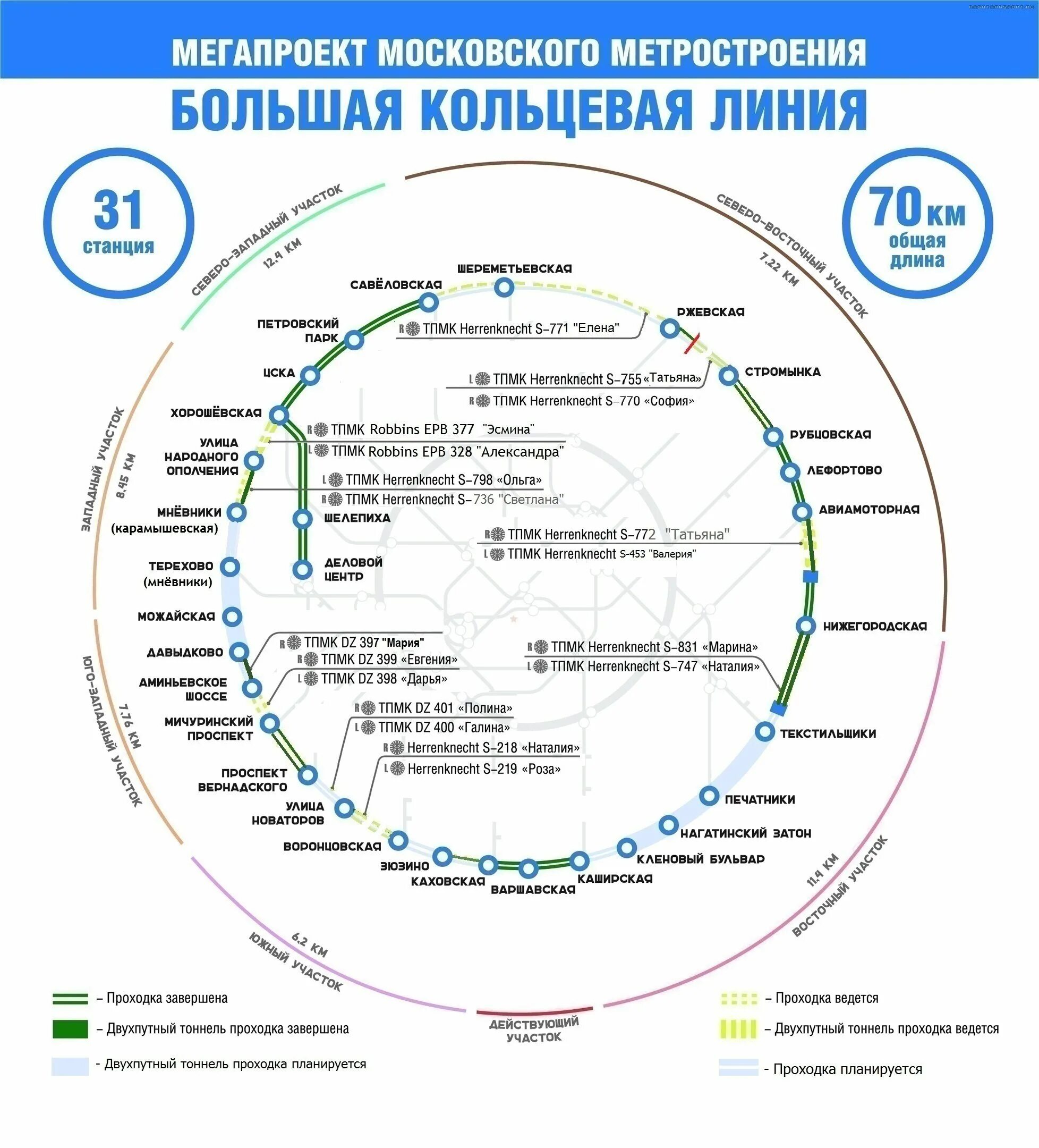 Большая Кольцевая линия Московского метро схема. Схема метрополитена Москвы с большой кольцевой линией. Схема большой кольцевой линии БКЛ Московского метрополитена. Схема БКЛ метро в Москве со станциями.