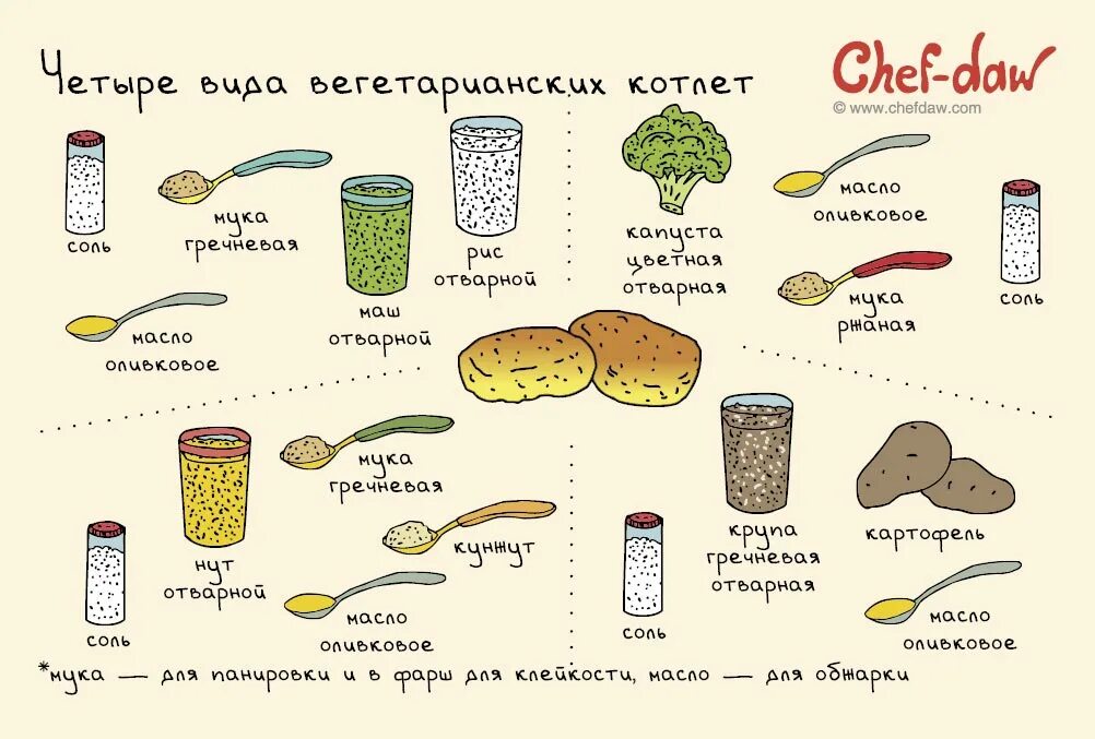 Что едят вместо мяса. Рецепты в картинках. Рецепты в картинках Chef DAW. Вегетарианские рецепты в картинках. Веган рецепты в картинках.