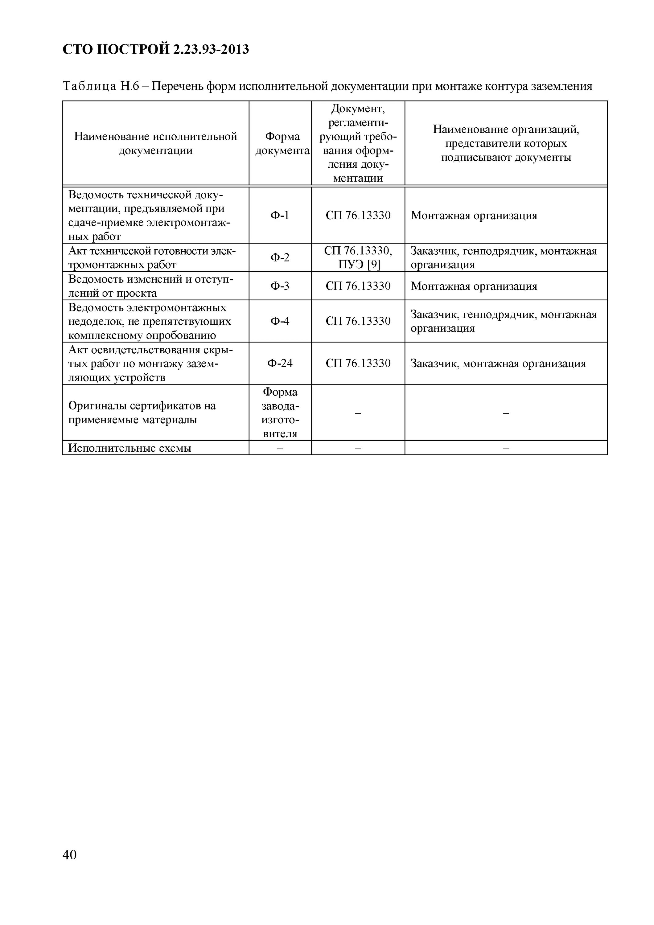 Перечень исполнительной документации по электромонтажным работам. Перечень исполнительной документации по электромонтажным работам. Исполнительная схема электрики в квартире. Перечень исполнительной документации по электромонтажным работам. Перечень исполнительной документации по электромонтажным работам.