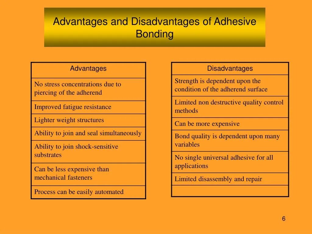 Advantages and disadvantages of technology. Advantages and disadvantages of bonds. corporation advantages and disadvantages. advantages and disadvantages of private schools. disadvantages of private school.