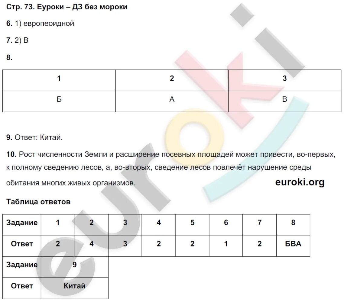 География 5 класс страница 73. Тетрадь экзаменатор по географии 6 класс барабанов. Гдз 5 класс география в. в. барабанов. Гдз по тетрадь экзаменатор 6 класс барабанов. География 5 класс тетрадь-экзаменатор.