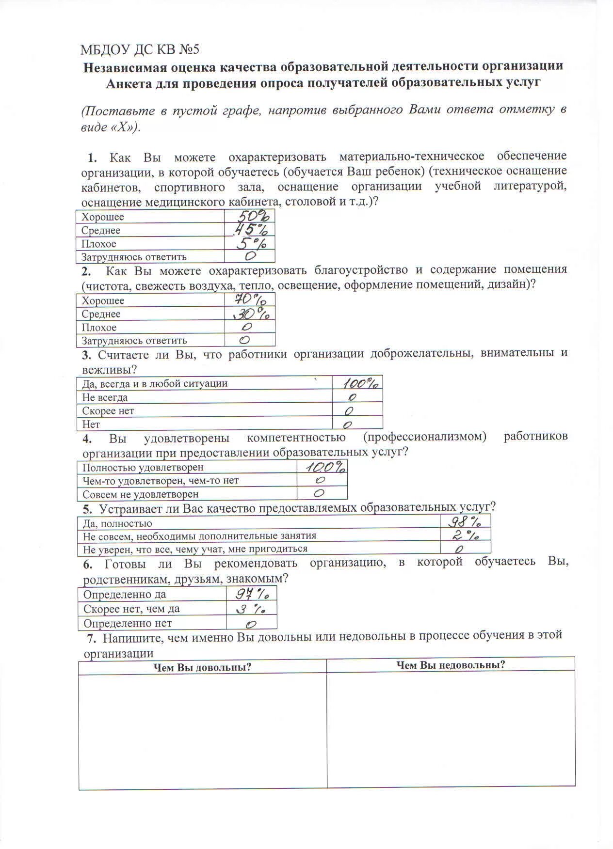 Удовлетворенность родителей в доу. Пример анкетирования респондентов. Анкета независимой оценки качества образования. Заполни анкету. Анкетирование качество образовательных услуг.