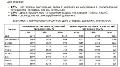 Дрова теплотворная