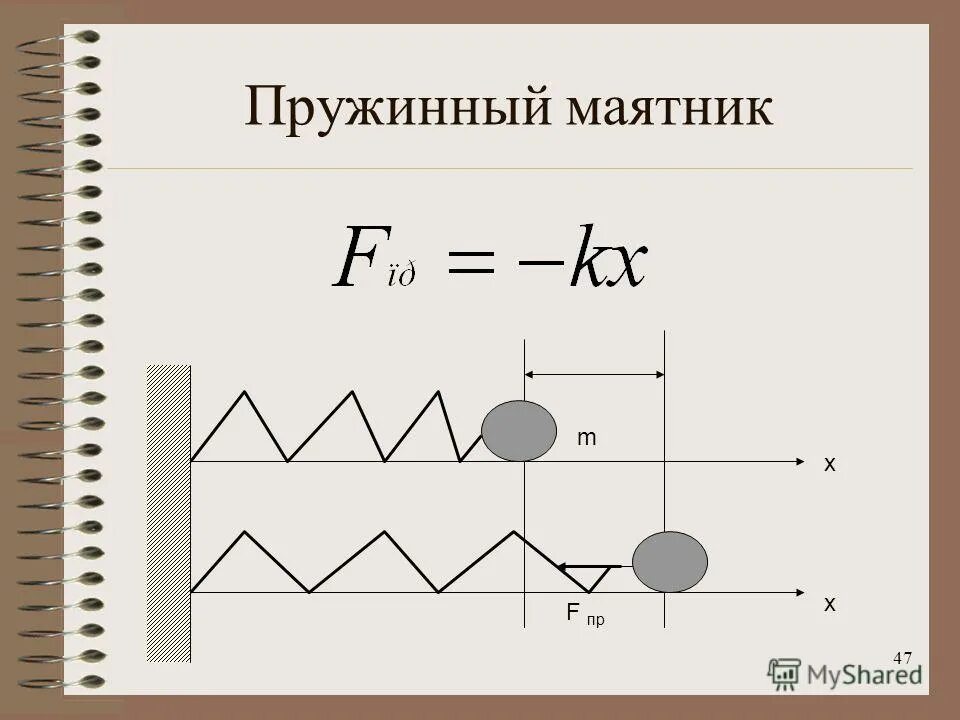 Пружинный маятник