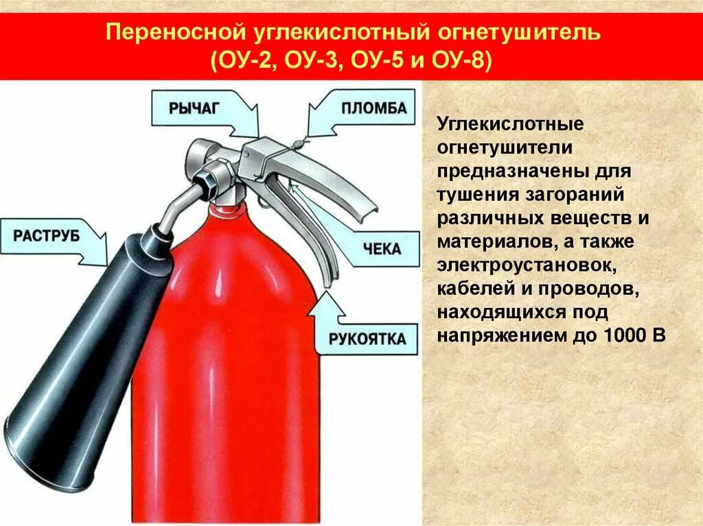 Устройство огнетушителя виды огнетушителей. Огнетушитель углекислотный ОУ-3. Огнетушитель углекислотный ОУ-5. Огнетушитель углекислотный ОУ-8. Огнетушитель углекислотный ОУ-2.