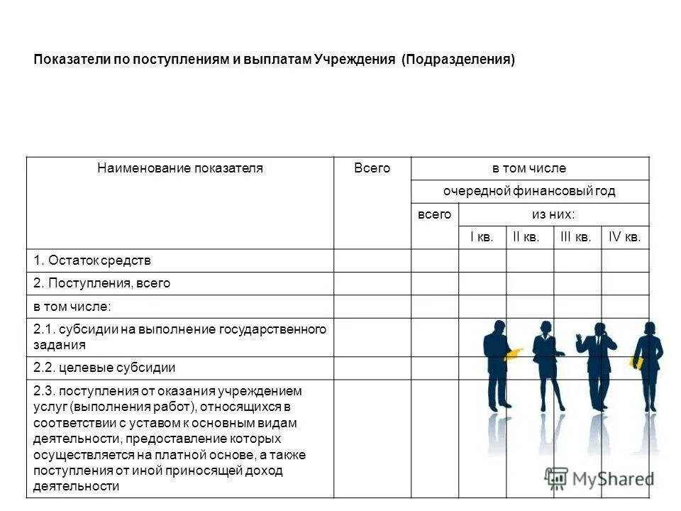 Группа оплаты учреждений