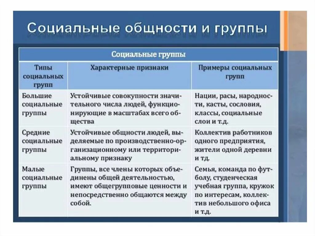 Картинки ВЫБОРЫ К КАКОЙ СФЕРЕ ОБЩЕСТВА ОТНОСЯТСЯ