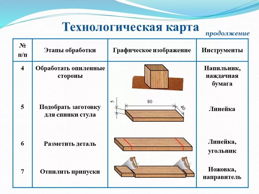 Технология изготовления технологическая карта. Технологическая карта 5 класс технология. Составить технологическую карту - изготовление детали. Пример технологической карты 6 класс.