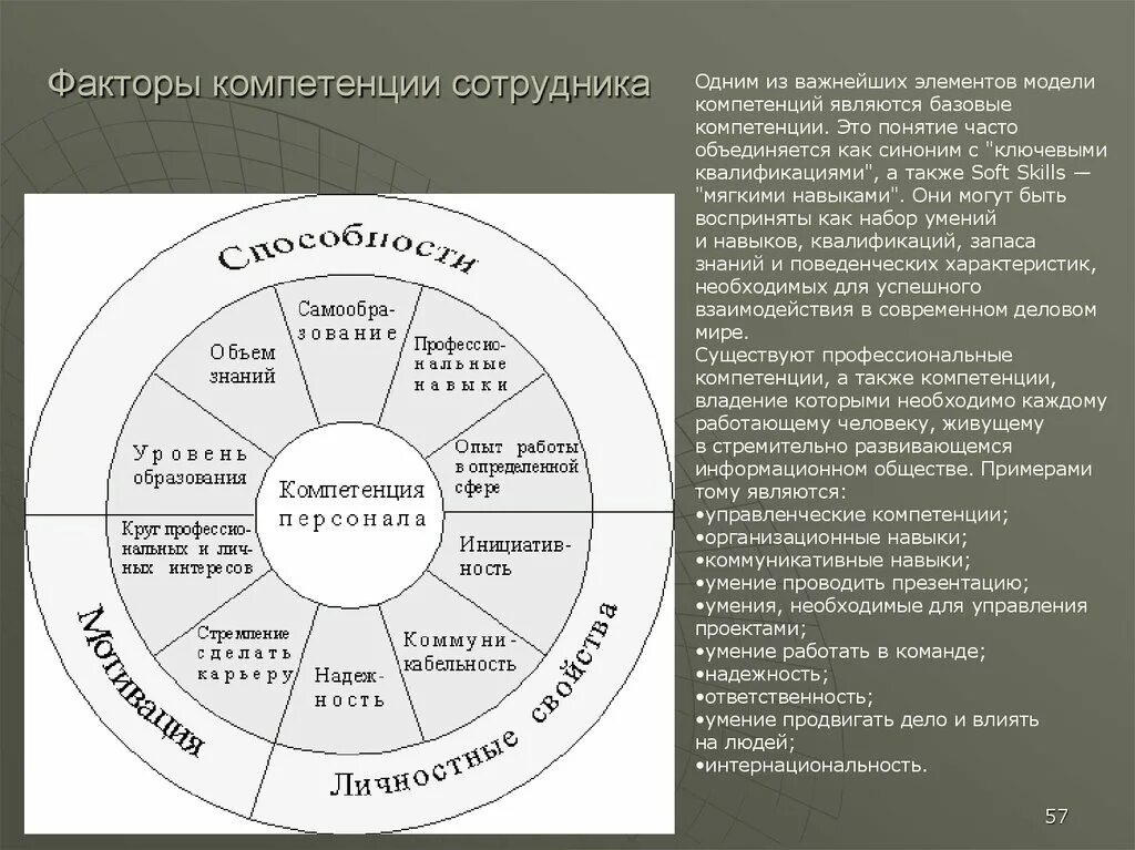 Является центром компетенций. Компетенции персонала. Модели компетенций сотрудников. Компетенционная модель сотрудника. Компетенции сотрудника примеры.