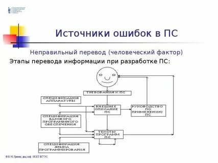 Ошибка источник dcom