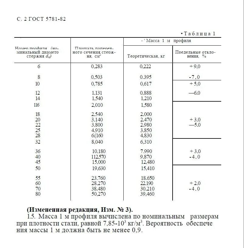 Сортамент арматуры а500с таблица вес 1 метра. Вес арматуры таблица а240. Вес арматуры 10 в 1 метре рифленой а500с. Арматура а500 таблица. Вес метра арматуры а3