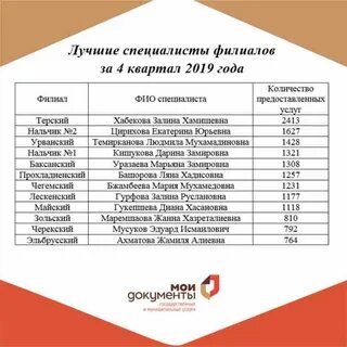 Мфц чегем телефон