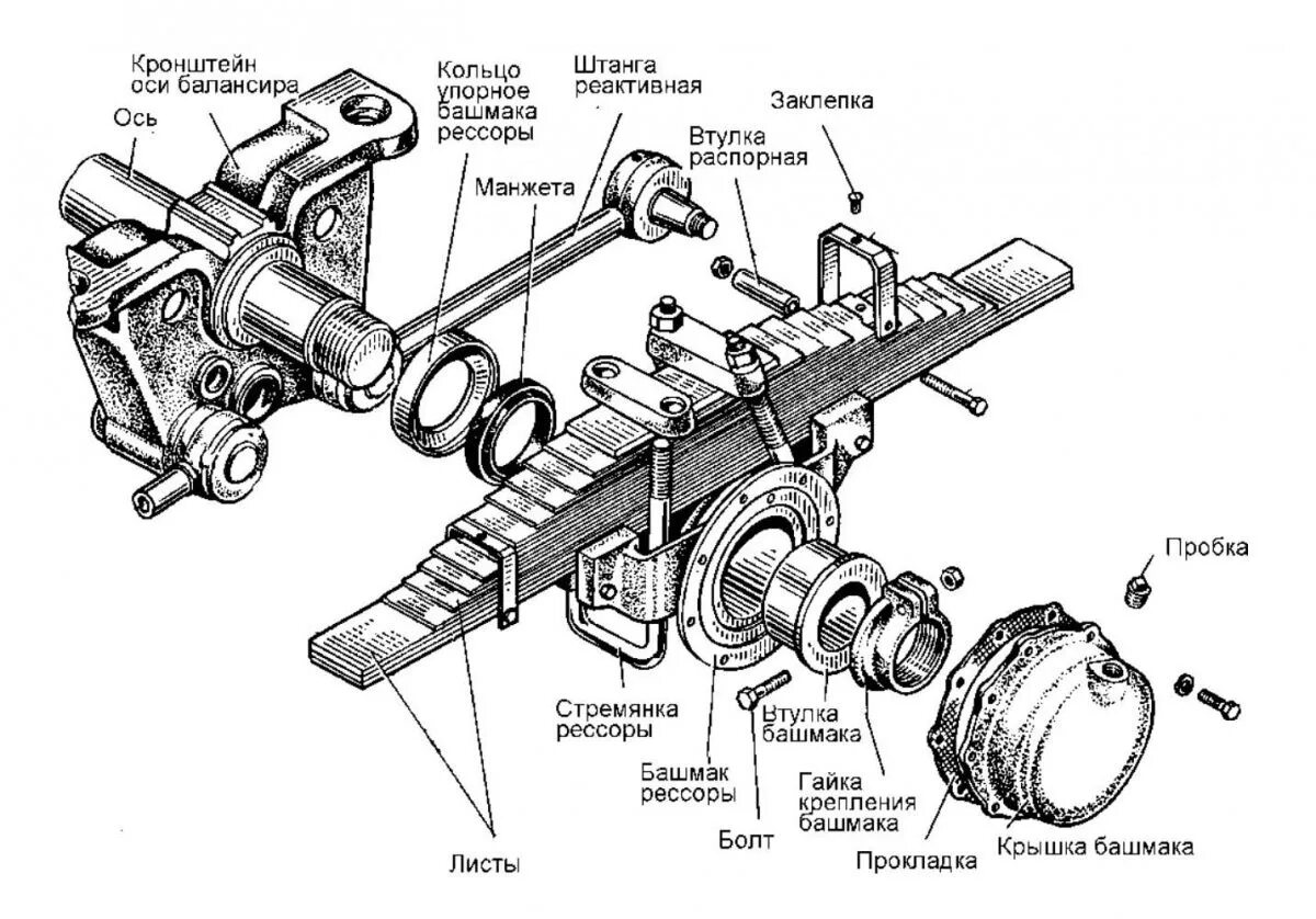 Башмак оси балансира КАМАЗ 5320. Балансиры задней подвески КАМАЗ 65115. Балансир КАМАЗ 55111 схема. Ось балансира КАМАЗ схема.