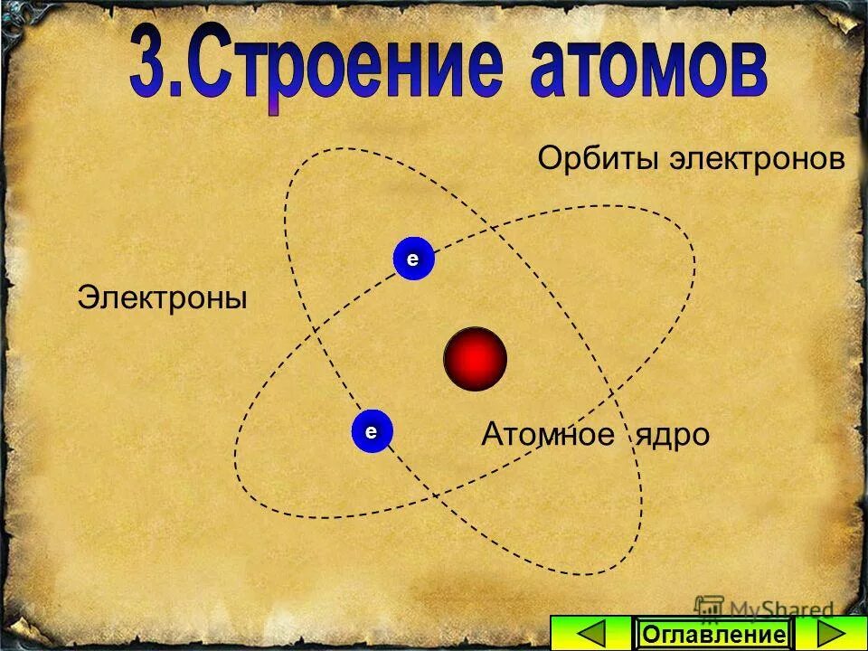 Стационарное ядро. Орбита атома. Орбиты ядра. Орбиты электронов. Атом.