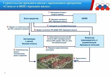 Строительство жилья является примером деятельности
