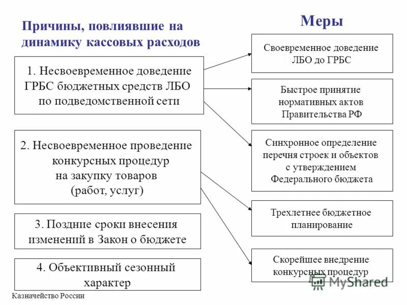кассовый расход. анализ фактических и кассовых расходов. кассовый расход в бюджетном учете. кассовый расход. определение кассовых расходов.