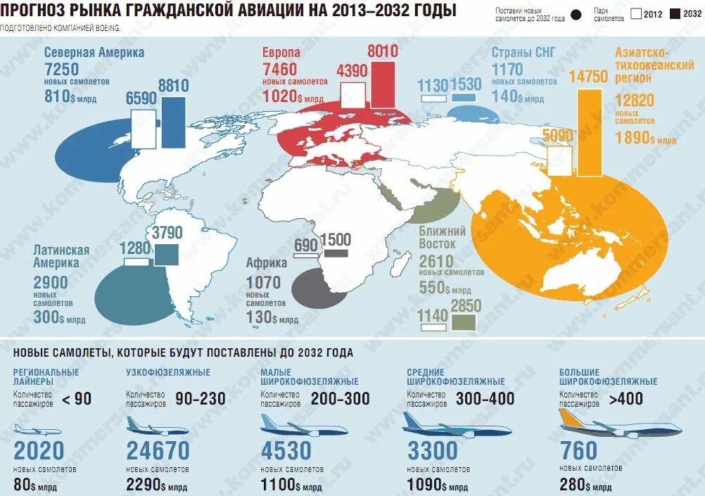 Сколько пассажирских самолетов в россии. Производство самолетов в мире по странам. Рынок гражданских самолетов. Мировой рынок гражданской авиации. Крупнейшие производители самолетов.