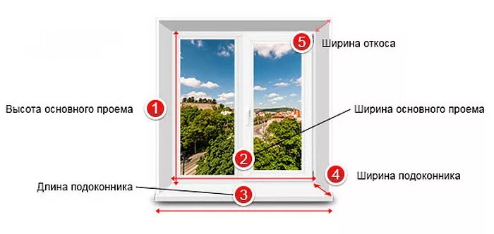 Как снять размеры для пластикового окна. Как замерить оконные откосы. Как правильно измерить откосы окон наружные. Как правильно замерить окна для замены. Как правильно измерить пластиковое окно для установки.