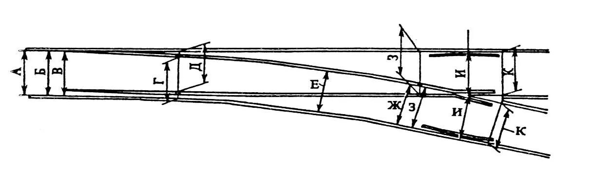 Ширина колеи железнодорожных путей общего пользования. Ширина колеи 1520 мм. Стрелочный перевод с подвижным сердечником крестовины. Ширина колеи железной дороги. Колея 1520 мм.