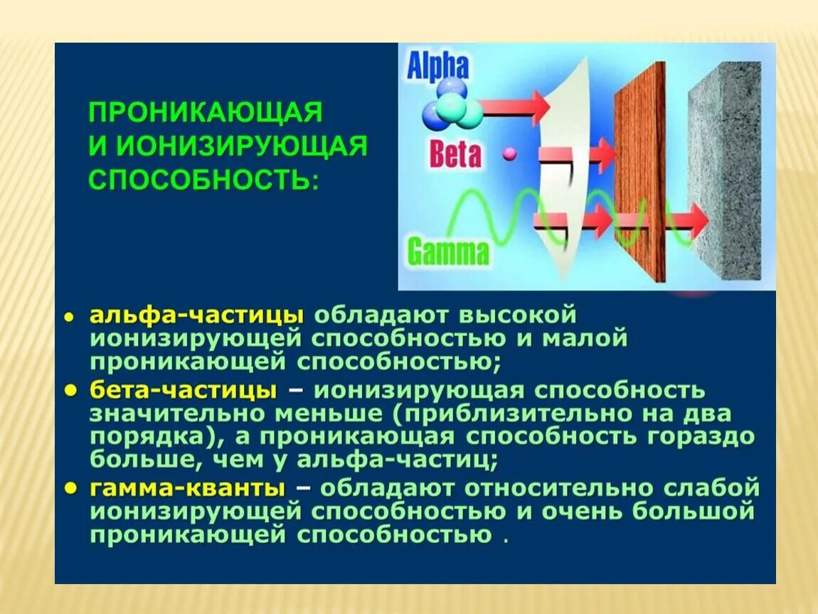 Какой вид радиоактивного излучения обладает наибольшей