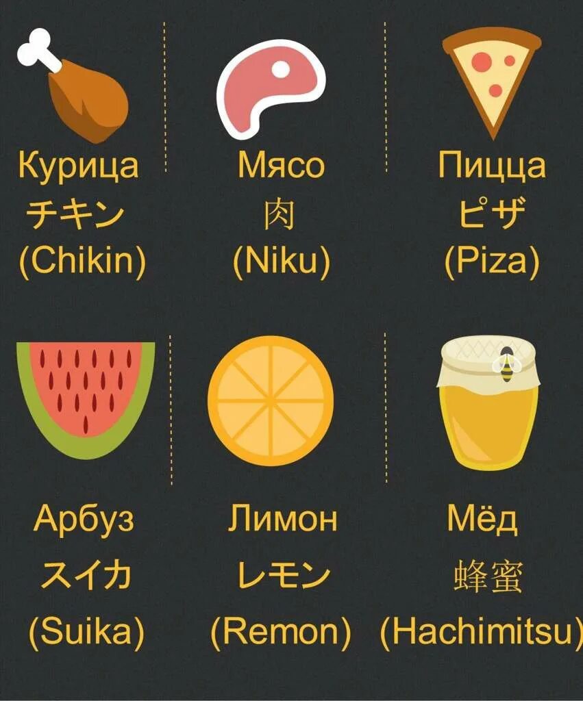 Как выучить японский. Изучение японского языка с нуля. японские слова. японский язык учить. я на японском.