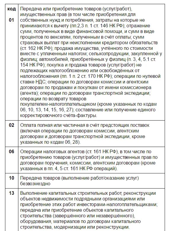 Код операции в книге продаж. Коды вида операции по ндс. код вида операции в книге покупок.