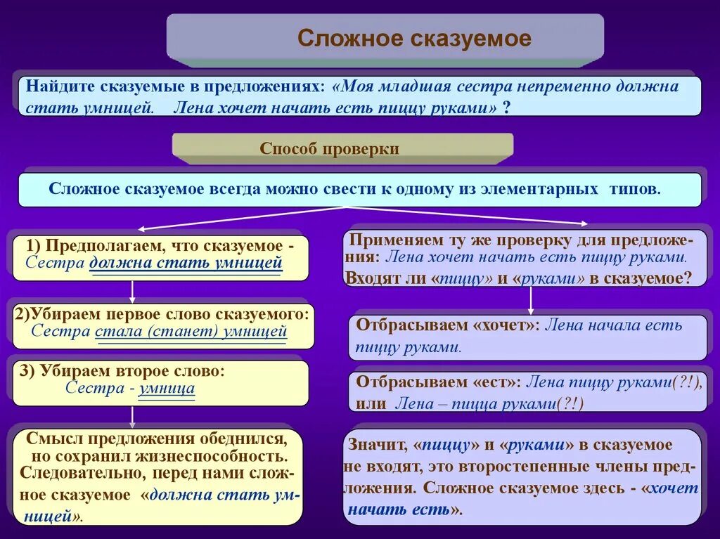 Было простое какое сказуемое. Сложное сказуемое. Сказуемое типы сказуемых. Сказуемое в сложных предложениях. Типы сложных сказуемых.