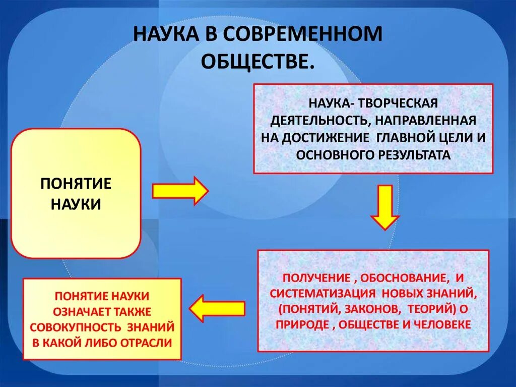 Презентация по обществознанию тема образование. Наука в современном обществе. Наука в современном обществе Обществознание. Роль науки в современном обществе. Роль науки в обществе Обществознание.