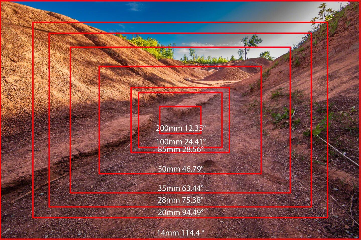 0 3 0 35 мм. 24mm vs 28mm. 35mm Focal length это. Focal Lens 200 mm. 20 Мм vs 24 мм.