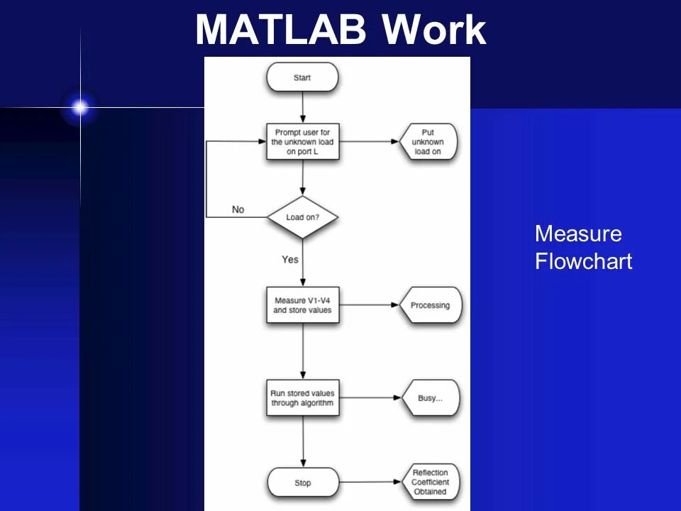 Имитационная модель это симулинк. Схема электропривода в матлаб. Ацп в матлаб симулинк. Датчик тока матлаб симулинк. Матлаб блок схемы.