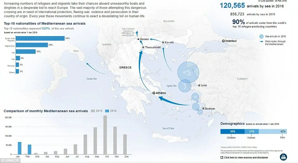 Migration in Europe. UNHCR Ереван. Number of migrants in World. Afghanistan UNHCR Map with refugees. Arrived in country