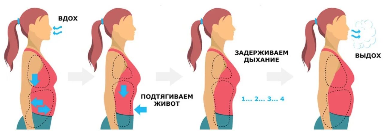 Позволяет максимально быстро. Дыхание животом. Дыхательная гимнастика для живота. Упражнение дыхание животом. Упражнения на глубокое дыхание.