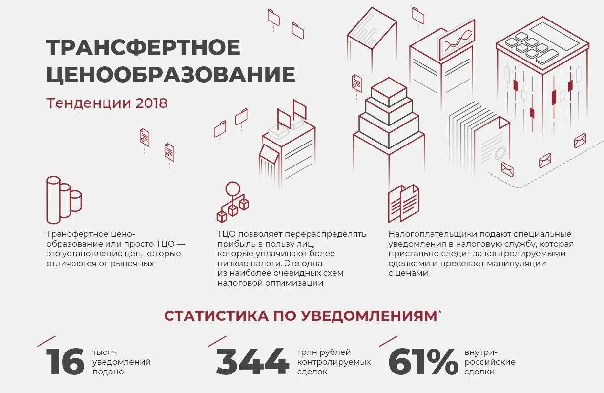 Транспортное ценообразование. Трансфертное ценообразование. Схема трансфертного ценообразования. Трансфертное ценообразование простыми словами. Ценообразование 2022