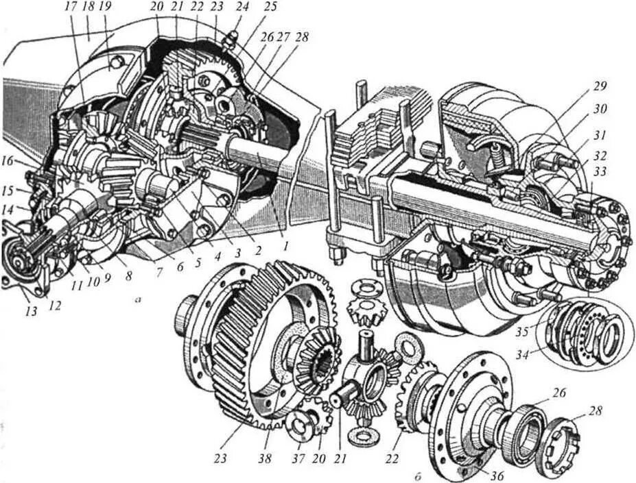 Конструкция заднего моста ЗИЛ 130. Задний ведущий мост автомобиля ЗИЛ 131. Задний мост ЗИЛ 130. Ведущий мост автомобиля ЗИЛ 431410. Средний мост зил 131