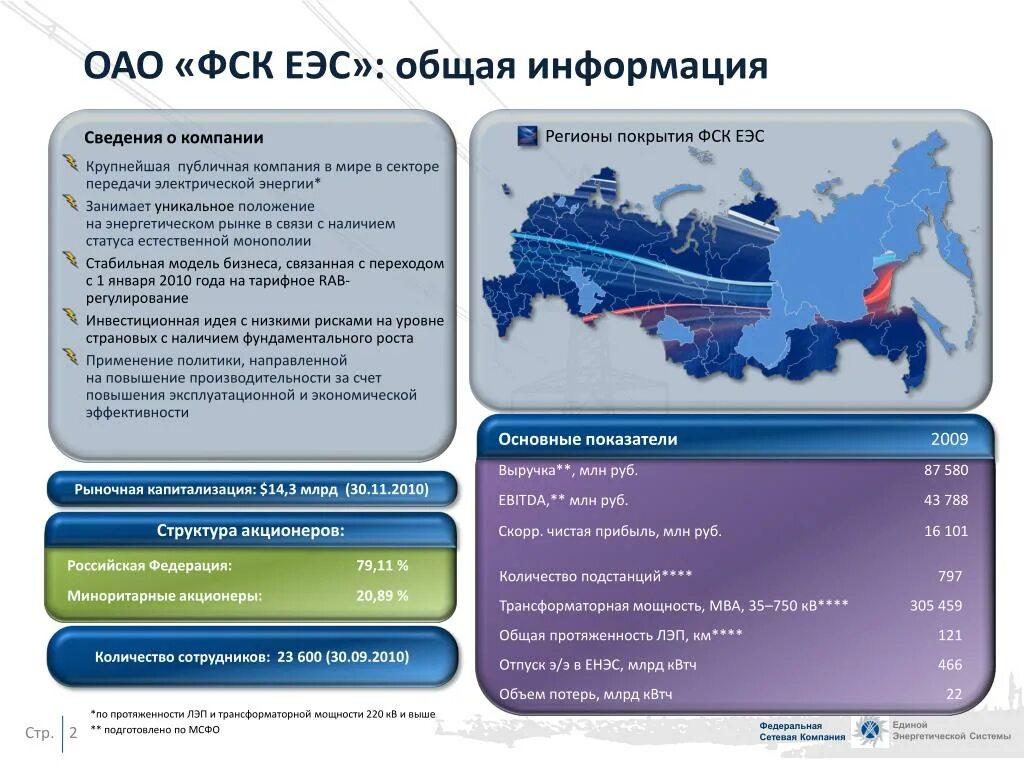 Федеральная сеть компания. Организационная структура ФСК ЕЭС. ОАО ФСК ЕЭС. ОАО Федеральная сетевая компания Единой энергетической системы. ФСК ЕЭС структура компании.