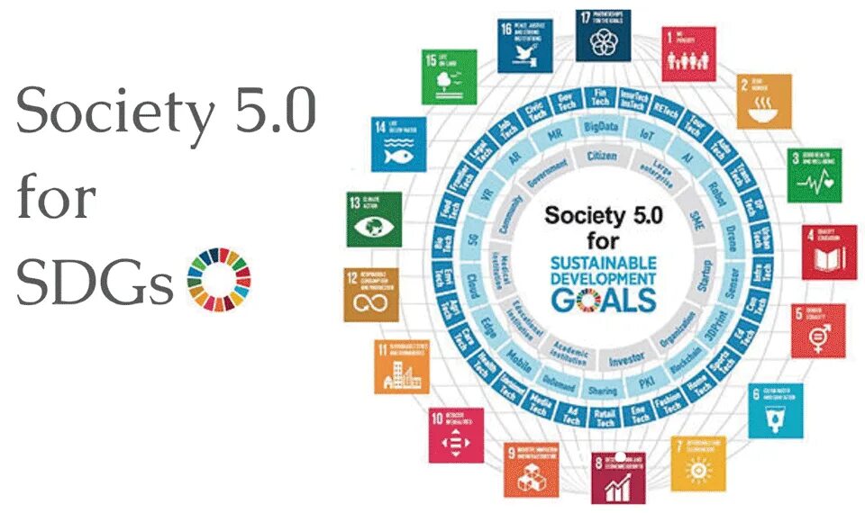 Society 5. Sustainable Development goals. Sustainable Development Policy. Regional Policy. Sustainable Development goals indicators.
