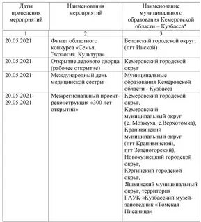 Распоряжение кемеровская область