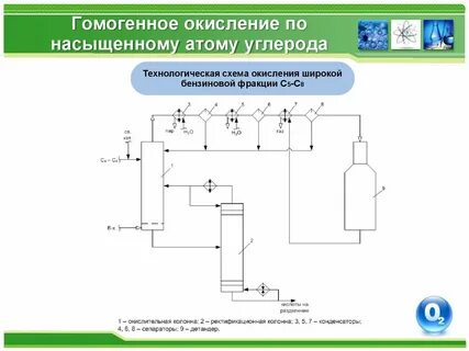 Какие схемы соответствуют процессу окисления