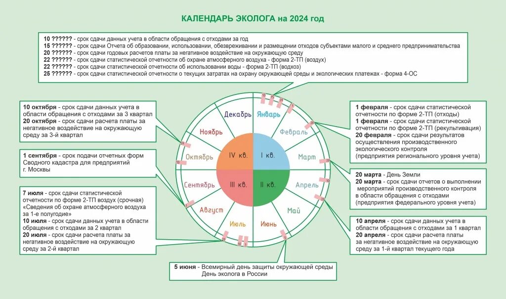 Календарь эколога. Календарь эколога отчетность. Отчеты предприятий по экологии. Отчет по экологии.