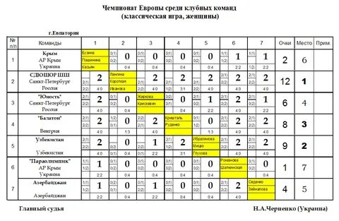 Футбол чемпионат украины результаты
