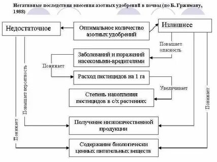 Иметь негативные последствия