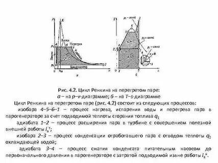 Пара цикл