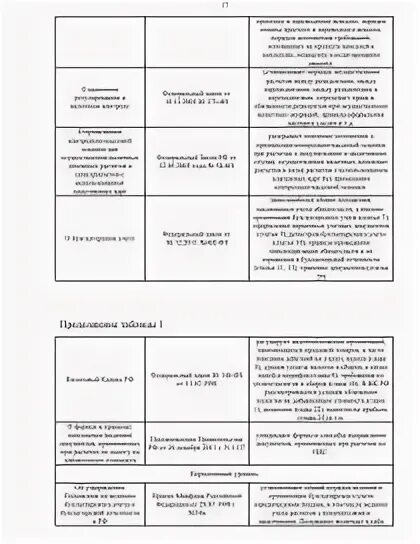 Учет расчетов с покупателями и заказчиками документы. Учет расчетов с покупателями и заказчиками документы