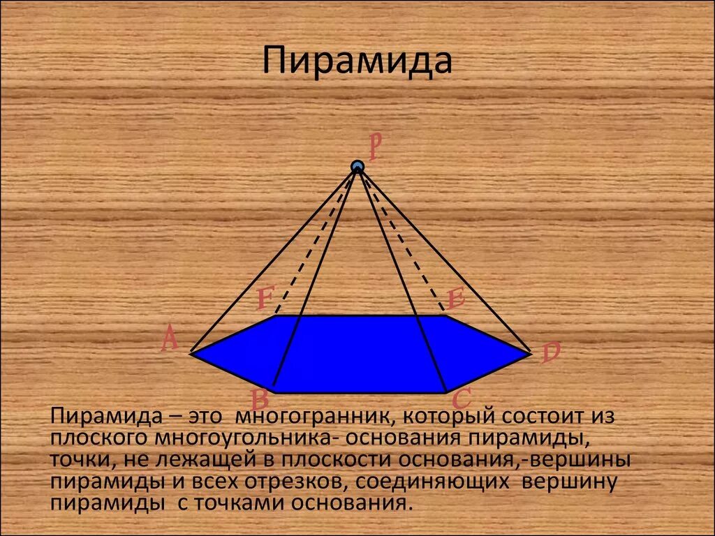 Пирамиды является. Понятие пирамиды. Образующие пирамиды. Пирамида основные понятия. Пирамида это многогранник который состоит.