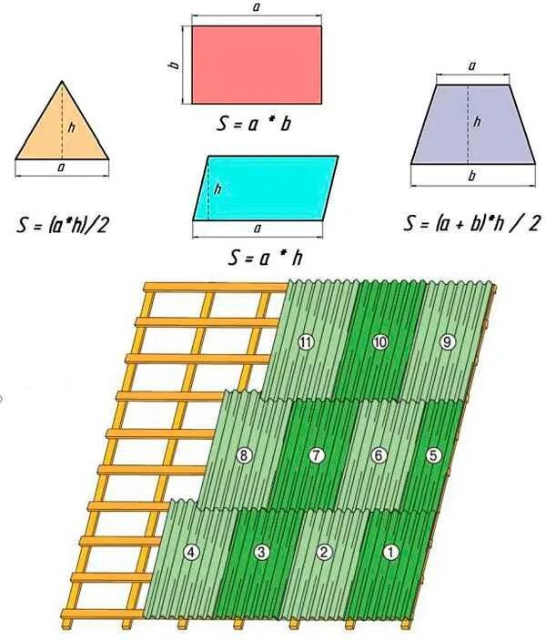 Калькулятор односкатной ондулиновой крыши. Калькулятор кровли ондулин. Калькулятор ондулина на крышу. Ондулин полезная площадь листа.