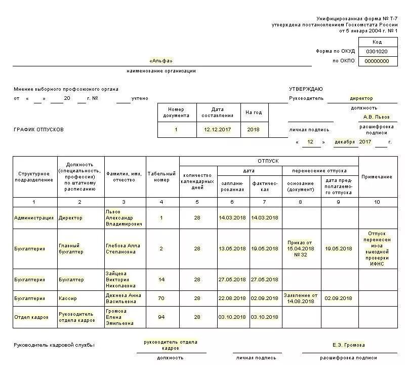 Отпуск на 7 календарных дней. Форма т 7 график отпусков пример заполнения. Как заполняется график отпусков формы т-7. График отпусков для заполнения сотрудниками. Пример заполнения Графика отпусков форма т-7.