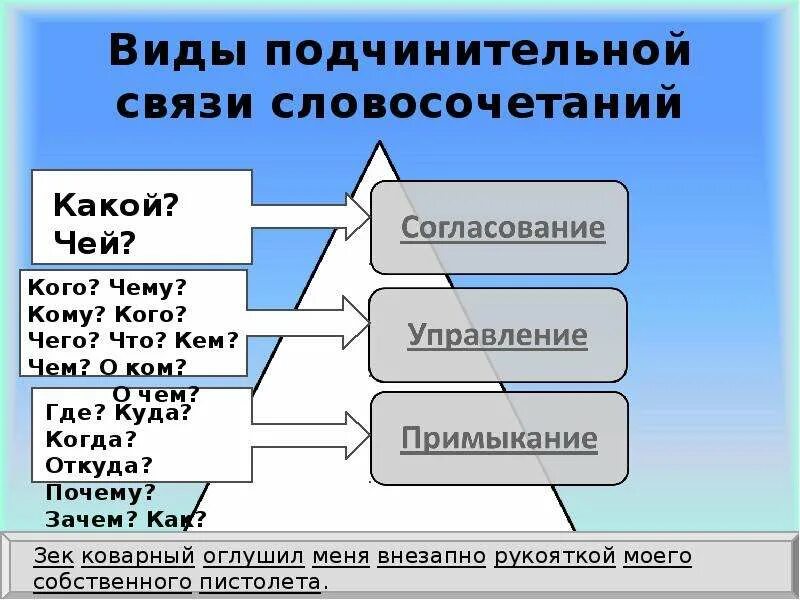 Укажите вид связи в словосочетаниях