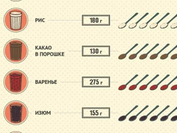 Сколько грамм в стакане. Граненый стакан грамм. Отмерить 100 грамм риса. Граммы в стаканах.