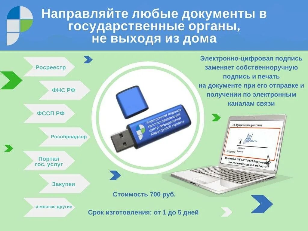 Что используют для создания электронной цифровой подписи. Электронная подпись. Электронно цифровая подпись. Электронно цифровая подпись на документе. Применение электронной подписи.